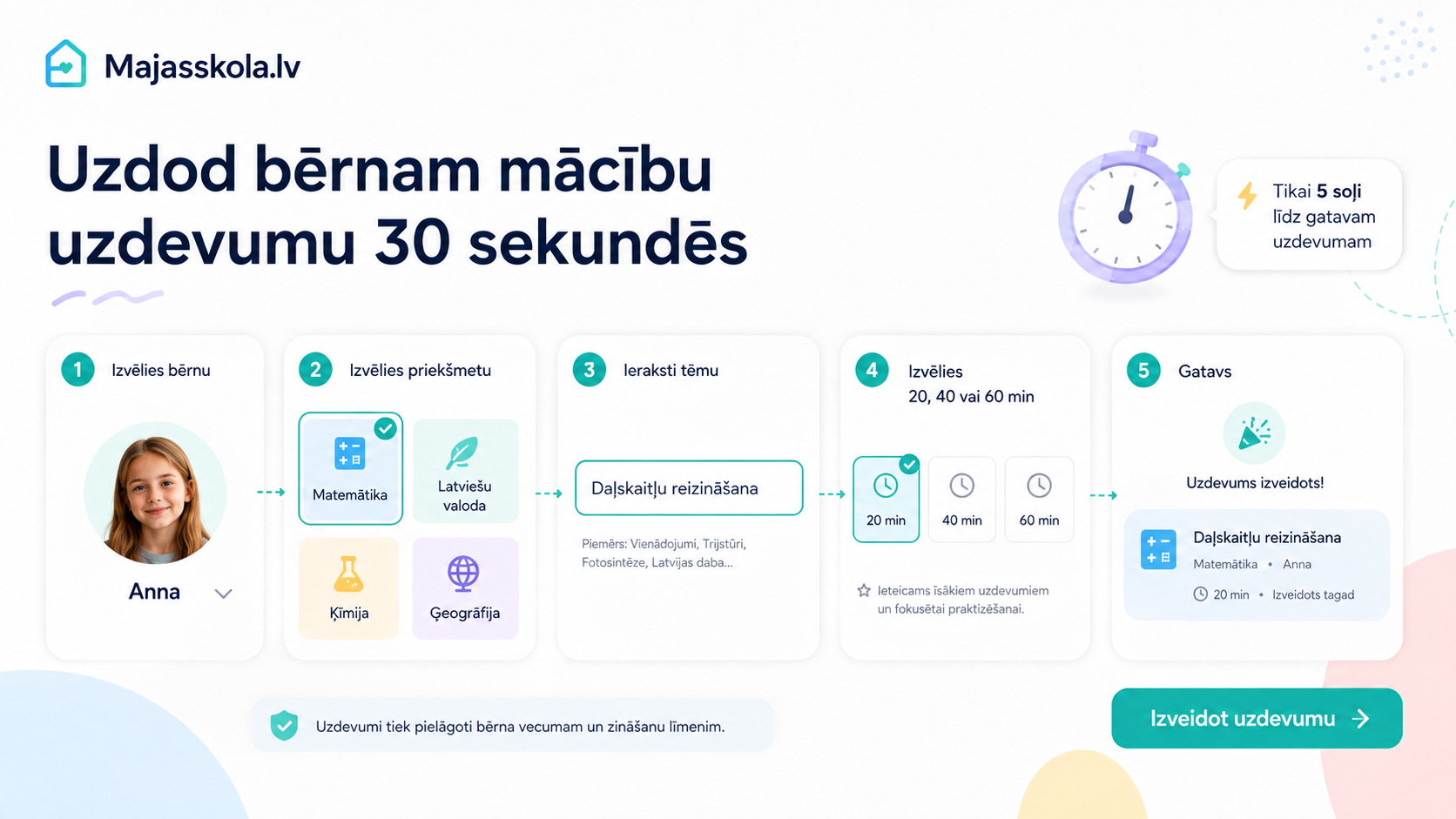 Pieci soļi līdz gatavam uzdevumam: bērns, priekšmets, tēma, ilgums, gatavs